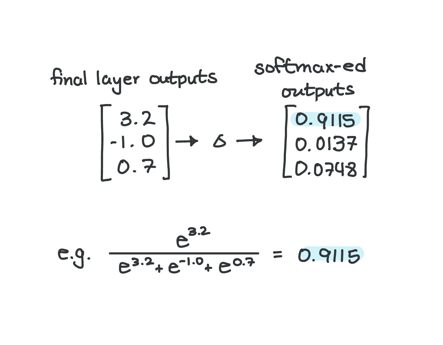 ML Jargon Glossary Pt. 1