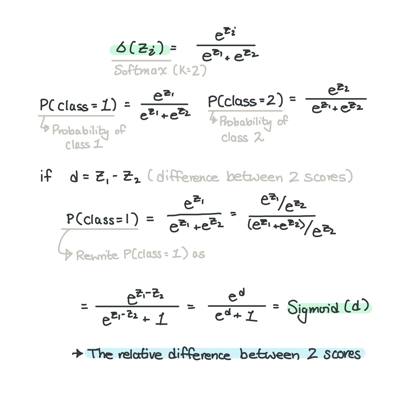 ML Jargon Glossary Pt. 1