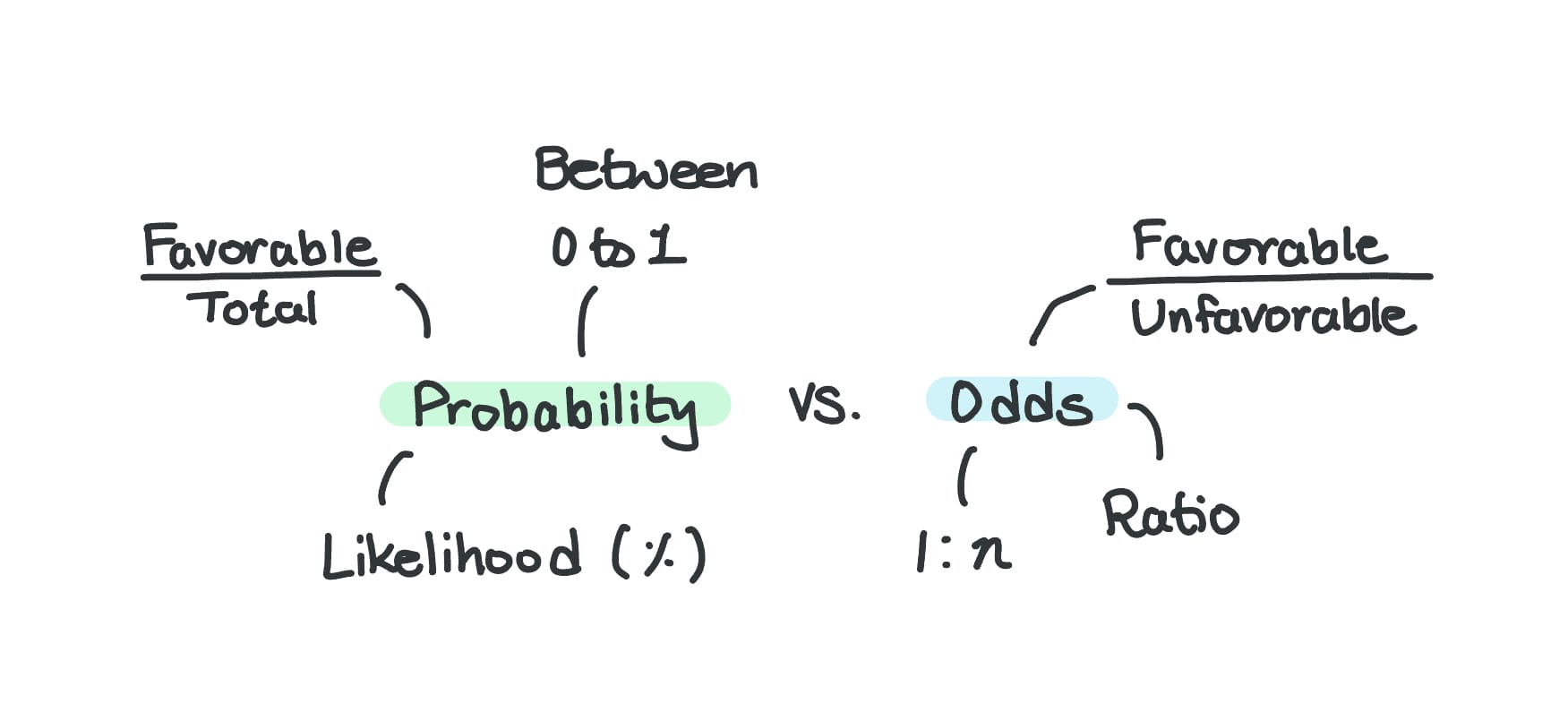 ML Jargon Glossary Pt. 1