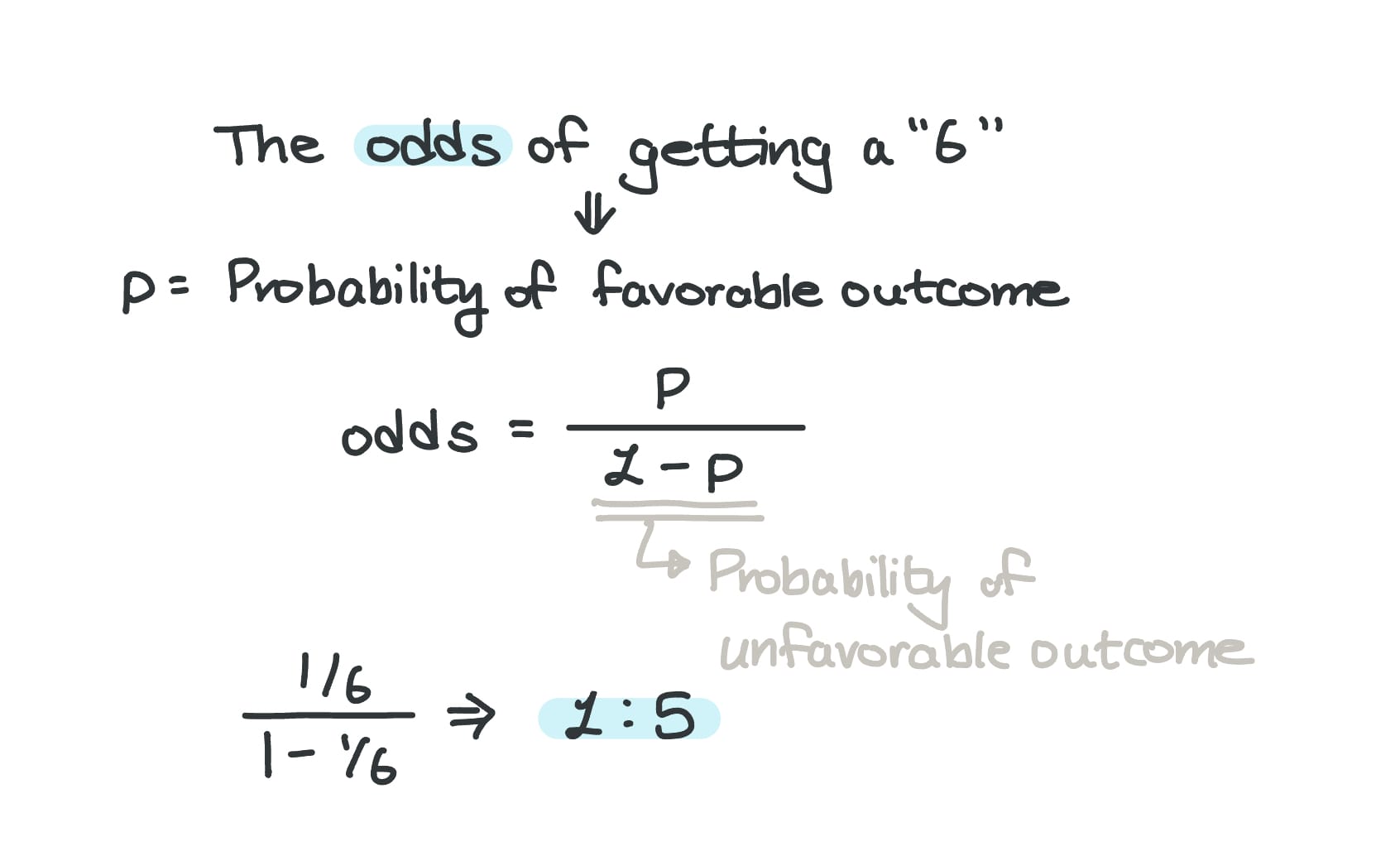 ML Jargon Glossary Pt. 1