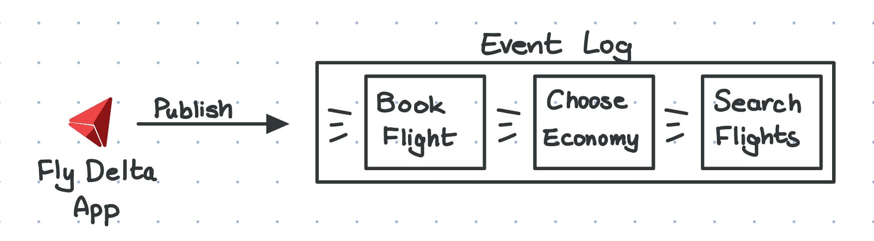 Apache Kafka