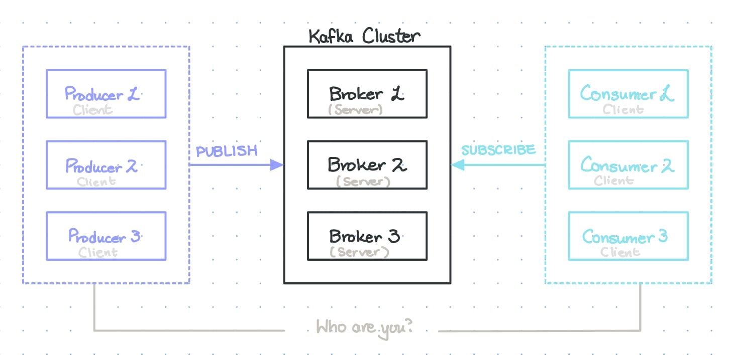 Apache Kafka