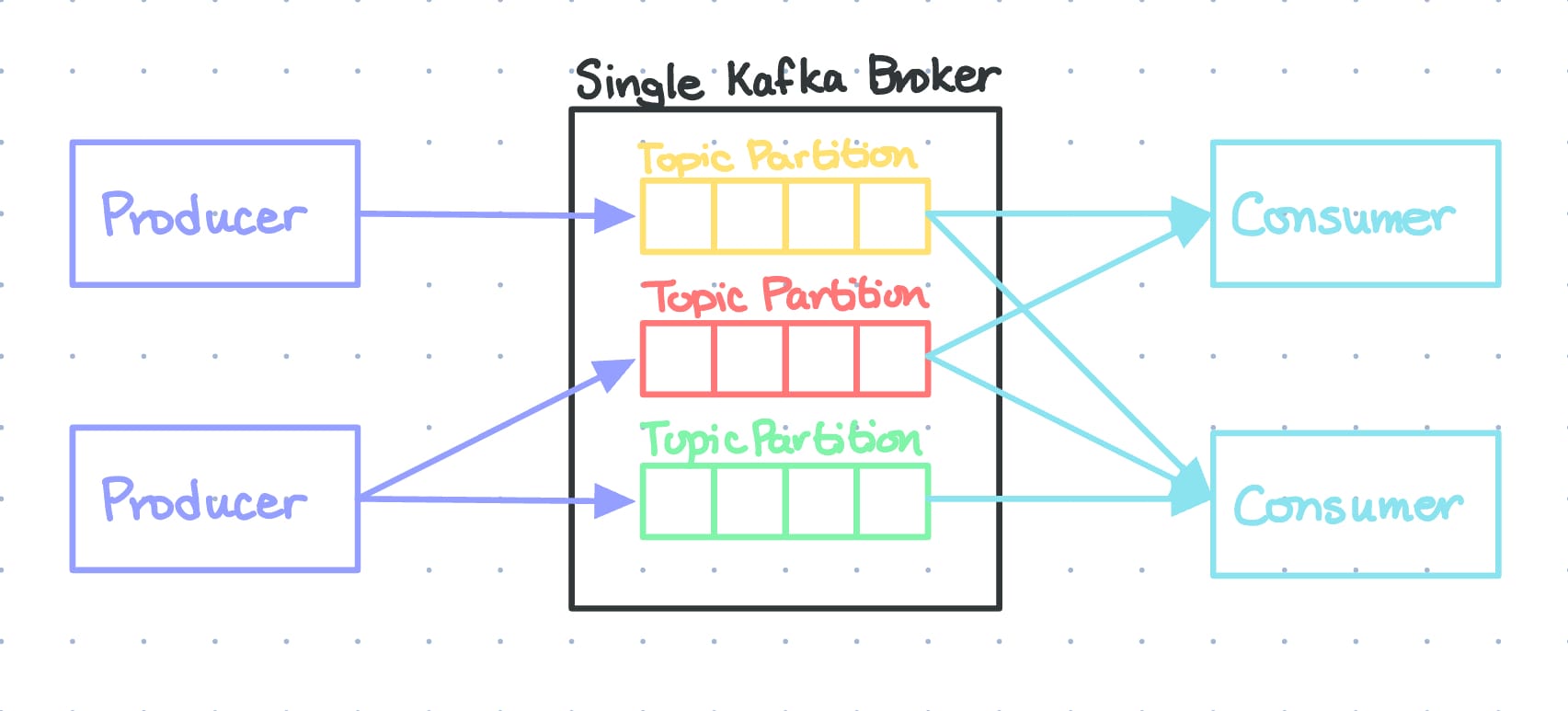 Apache Kafka