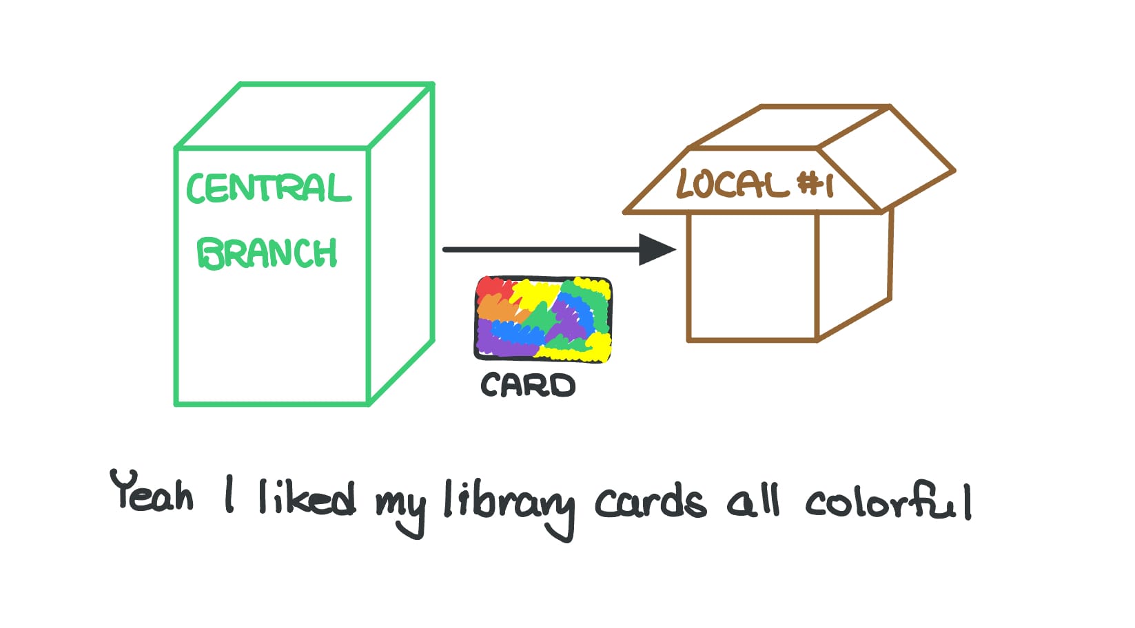 Authentication & Authorization (ft. Amazon Cognito)
