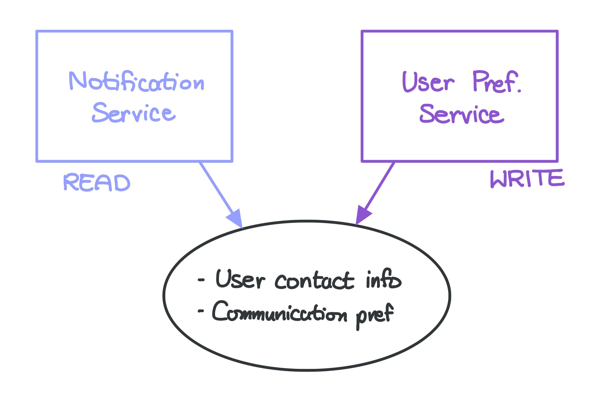 Apache Kafka