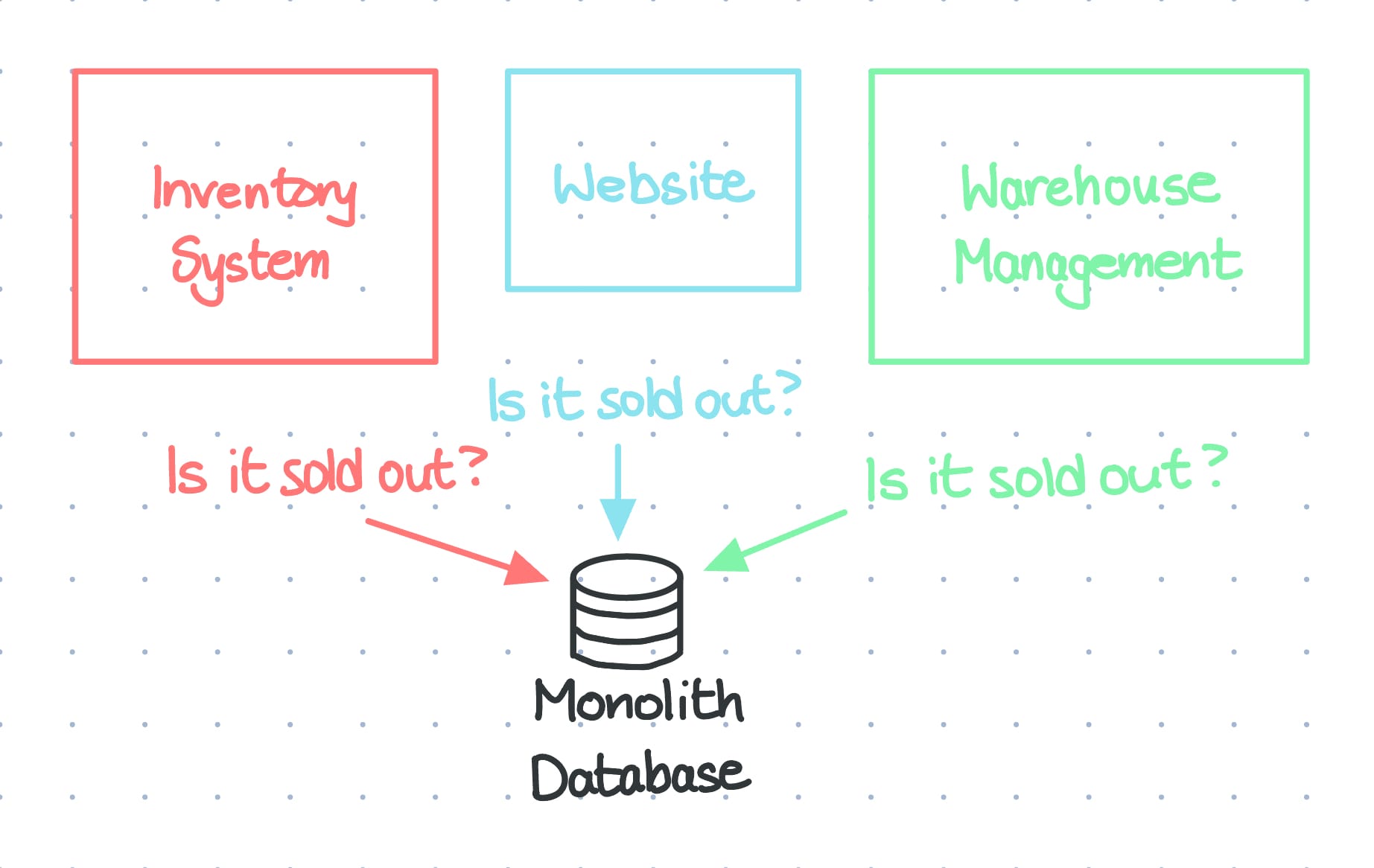 Apache Kafka