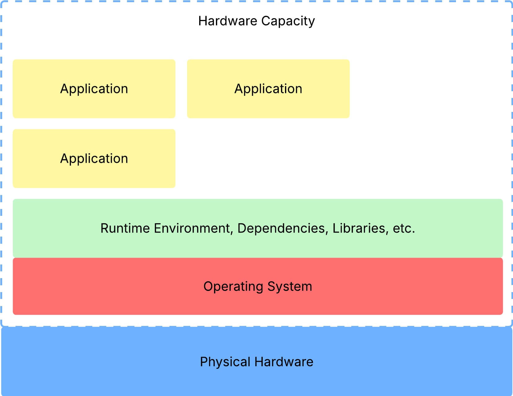 Containerization Pt. 1