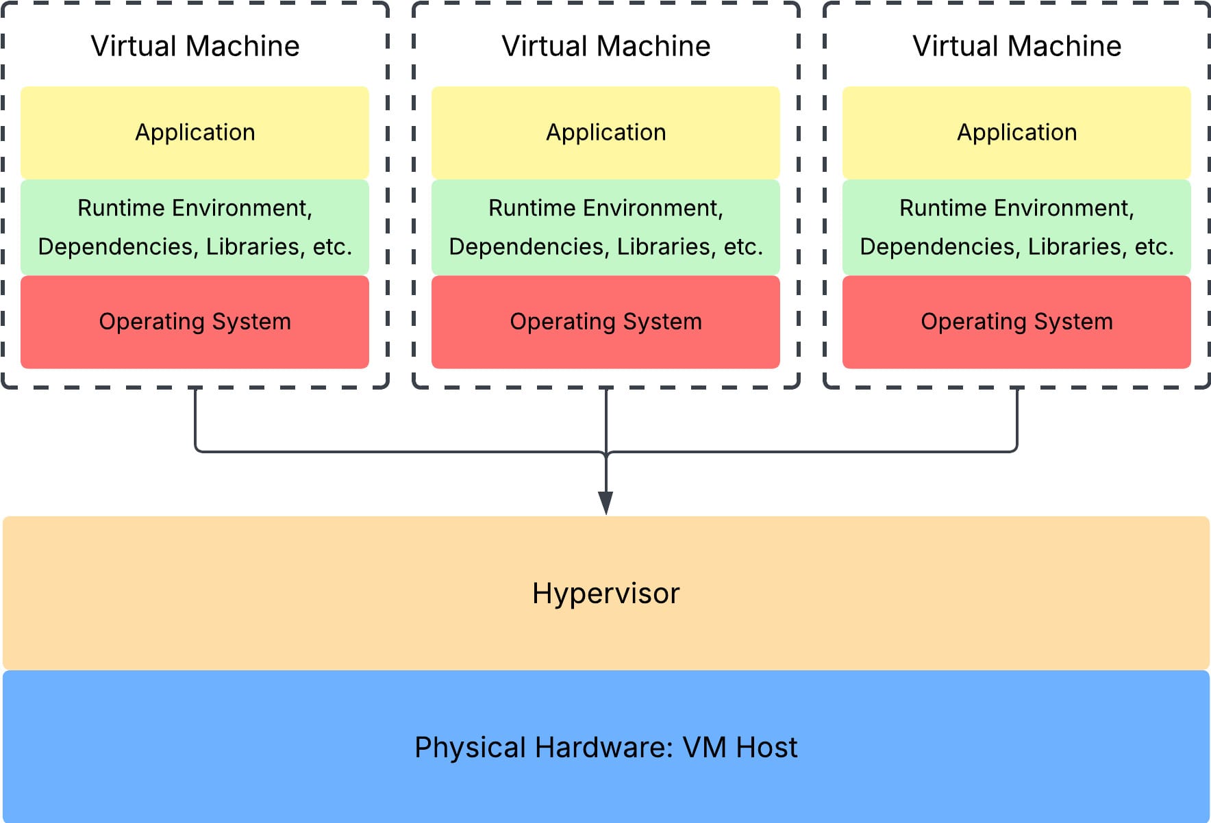Containerization Pt. 1
