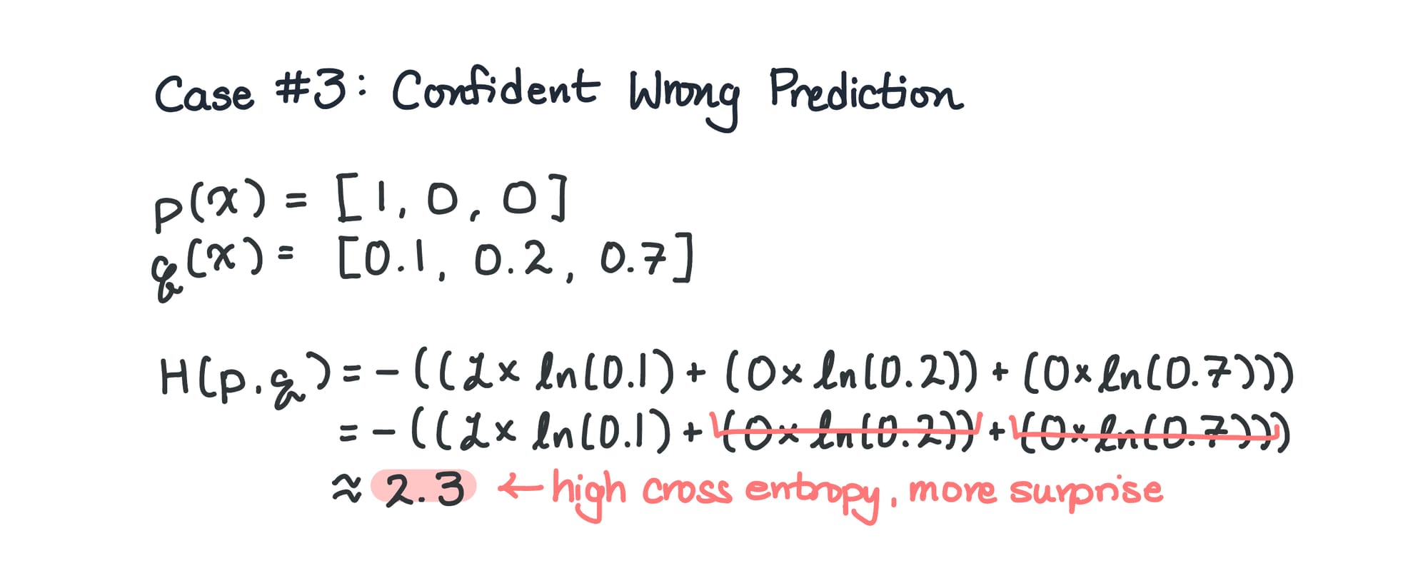 ML Jargon Glossary Pt. 1