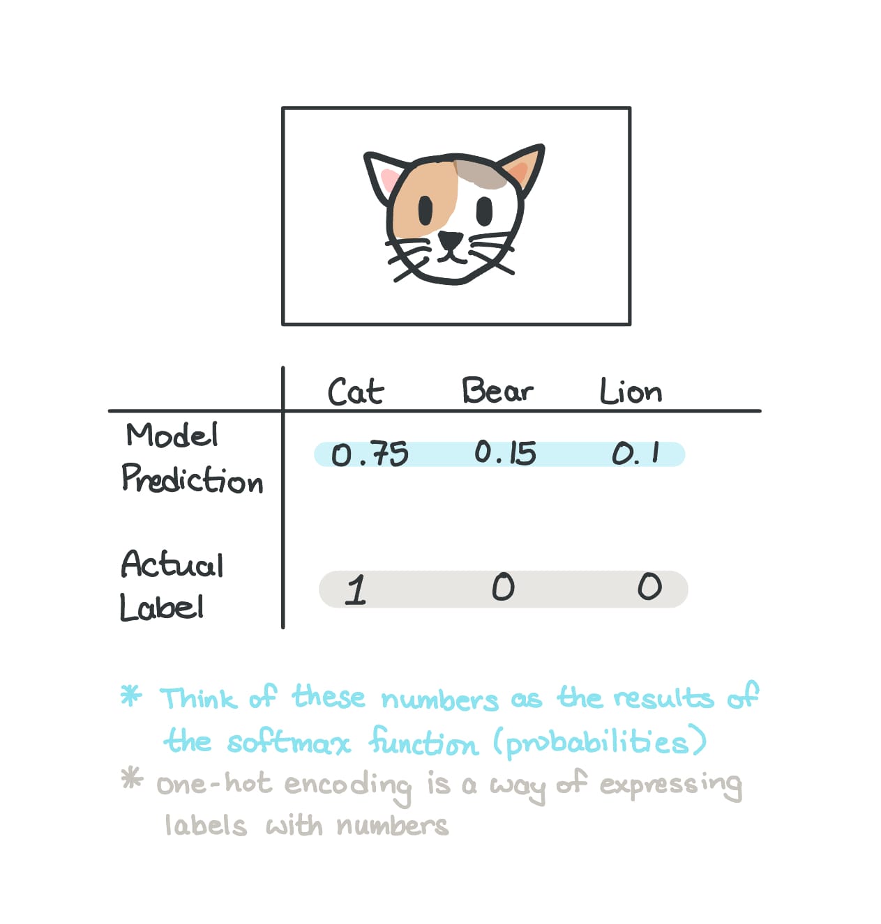 ML Jargon Glossary Pt. 1