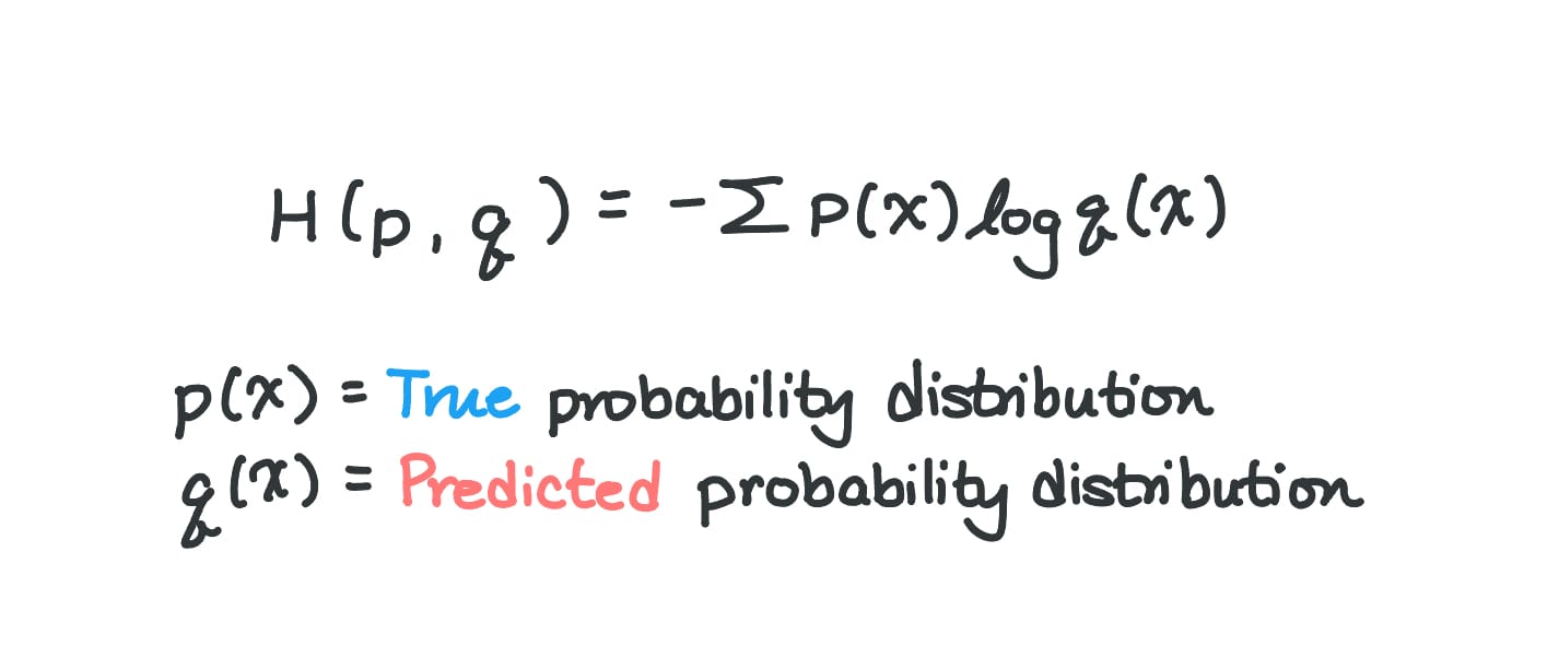 ML Jargon Glossary Pt. 1